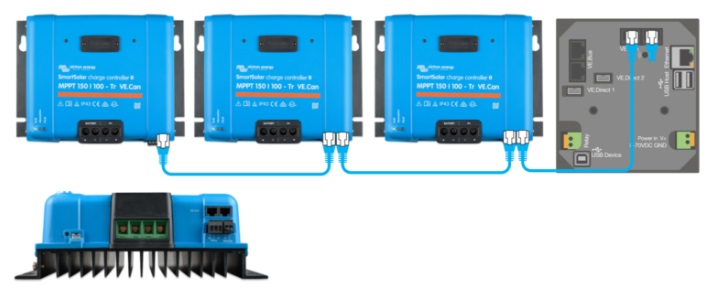 New product range: VE.Can SmartSolar MPPTs